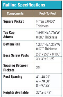 Deck Railing Specifications